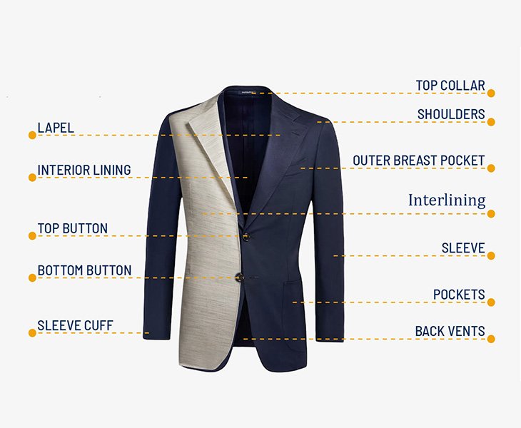 Components of Blazer