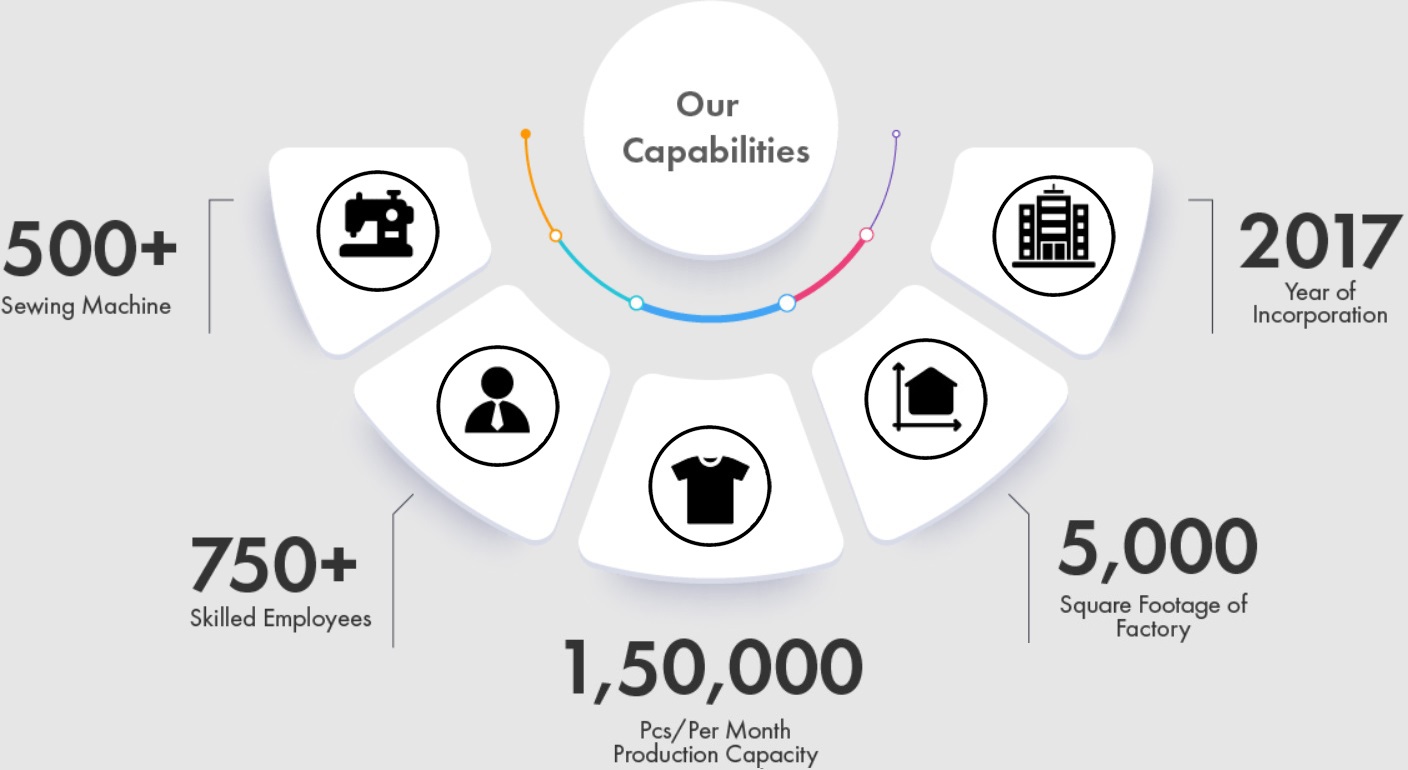 Our Capabilities