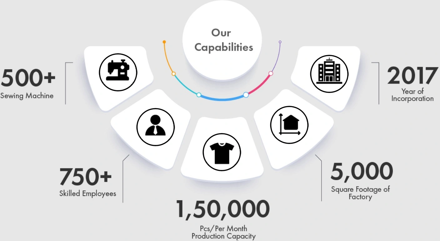 Our Capabilities